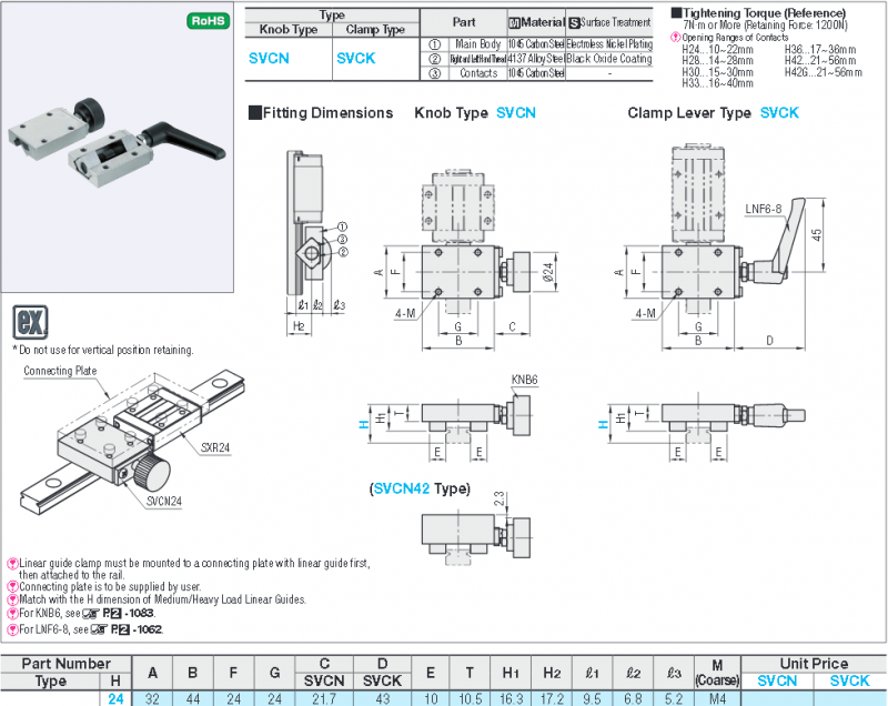 Clamping Units for Medium/Heavy Load Linear Guides for CNC – Star ...